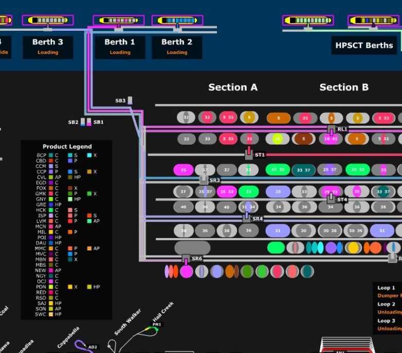 Cadena de suministro Goonyella: Modelo de simulación de mina a puerto